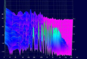 Spectrum of a g string Spectrum g string